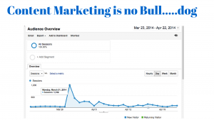 graph content marketing increase