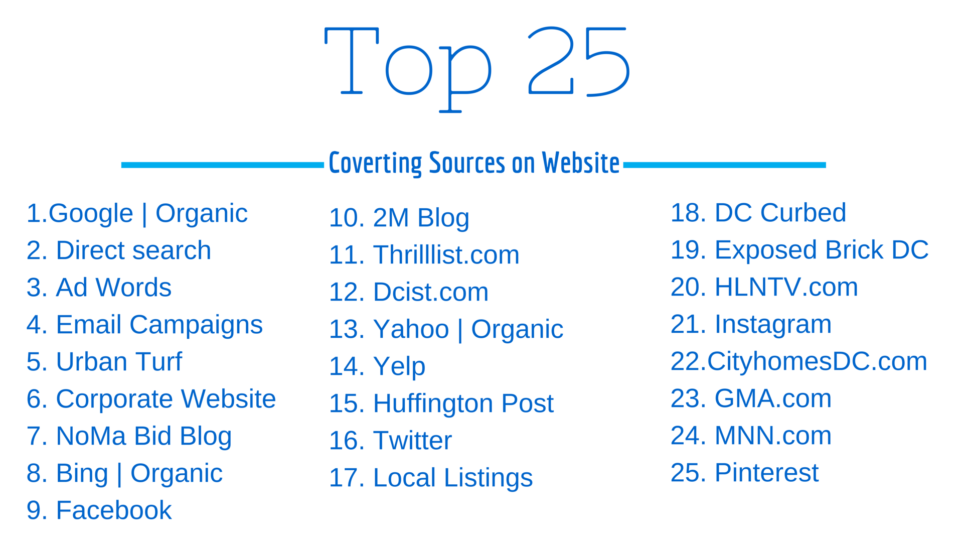 top referring sources to website