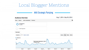 Graph showing spikes in traffic from blogger mentions