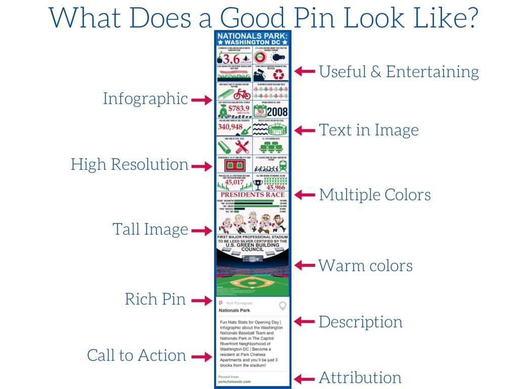 How to Become a Pinterest Master | What Does a Good Pin Look Like?